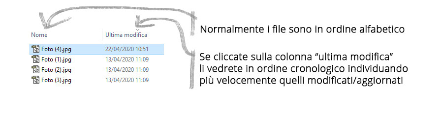 suggerimento per i backup fotografici